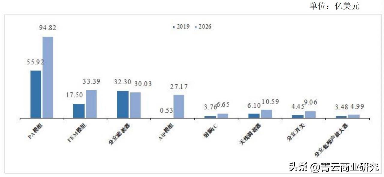 国产5g手机射频芯片最新消息,5g手机射频芯片市场空间