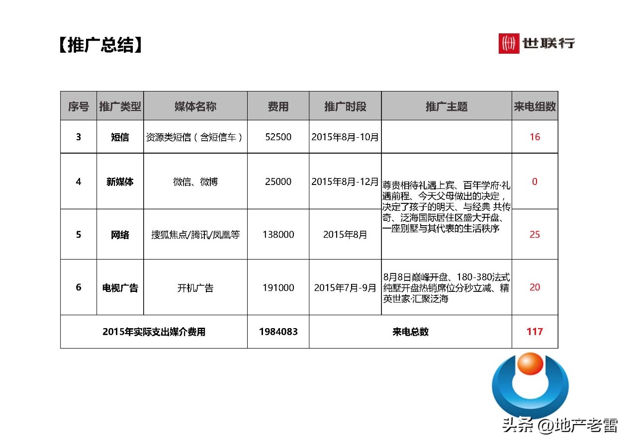 世联行沈阳泛海国际居住区-年度营销策略总纲-房地产