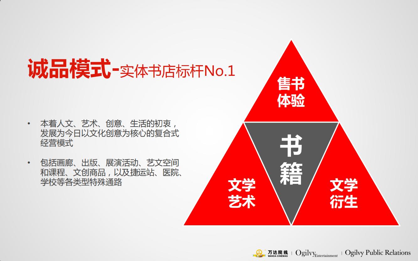 万达电影院的产品品牌策略,万达电影的营销方案