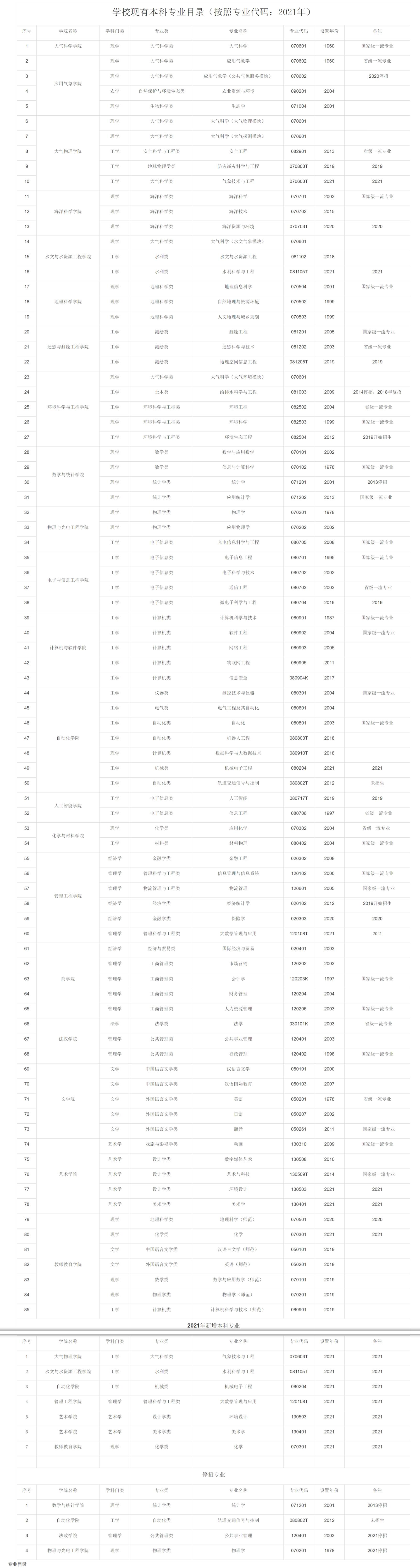 南京气象学院有哪些专业,南京信息工程大学气象学是文科吗