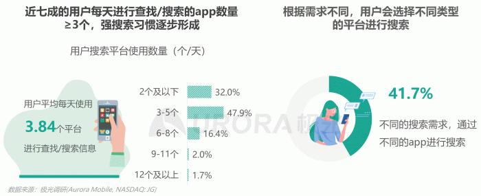 泰裤辣！挖到这几条搜索竞价经验，ROI+54%