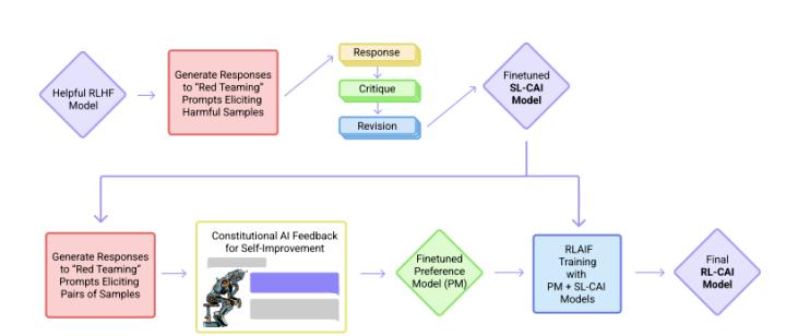 gpt-4有哪些进步,gpt-4到底有多智能