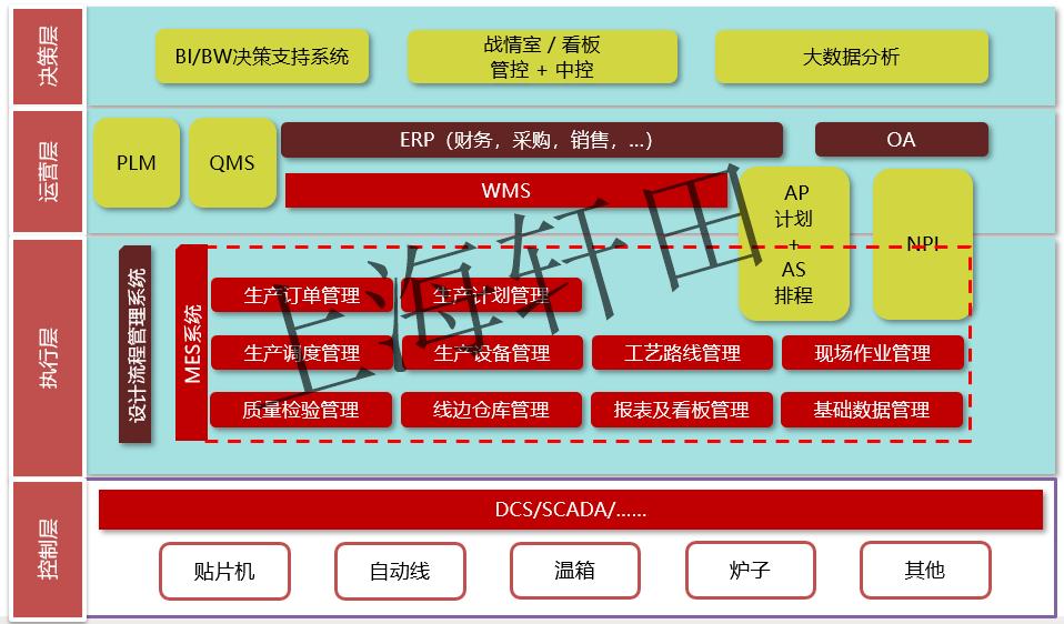 轩田工业设备车间,轩田工业设备杭州