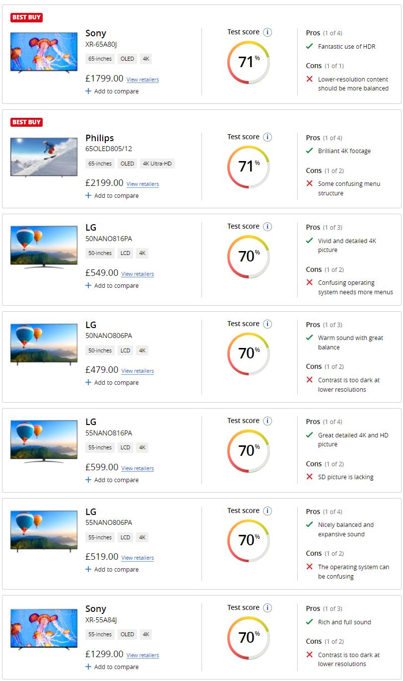 英国测评出五大电视机品牌,韩国原装电视哪款最好