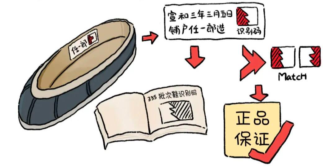 在没有“3·15”的古代，被不良商贩坑了怎么办？