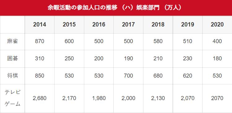 日本年轻人线上打麻将,为这款出海产品带来了3亿人民币的年流水