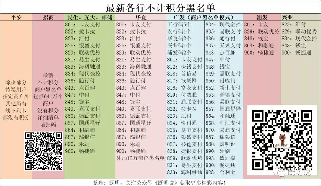 「精华收藏」最新版多家银行黑名单