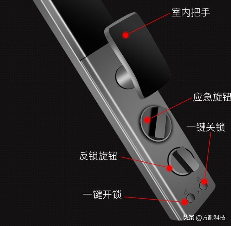 家庭智能锁如何解除警报,家里智能锁异常怎么办