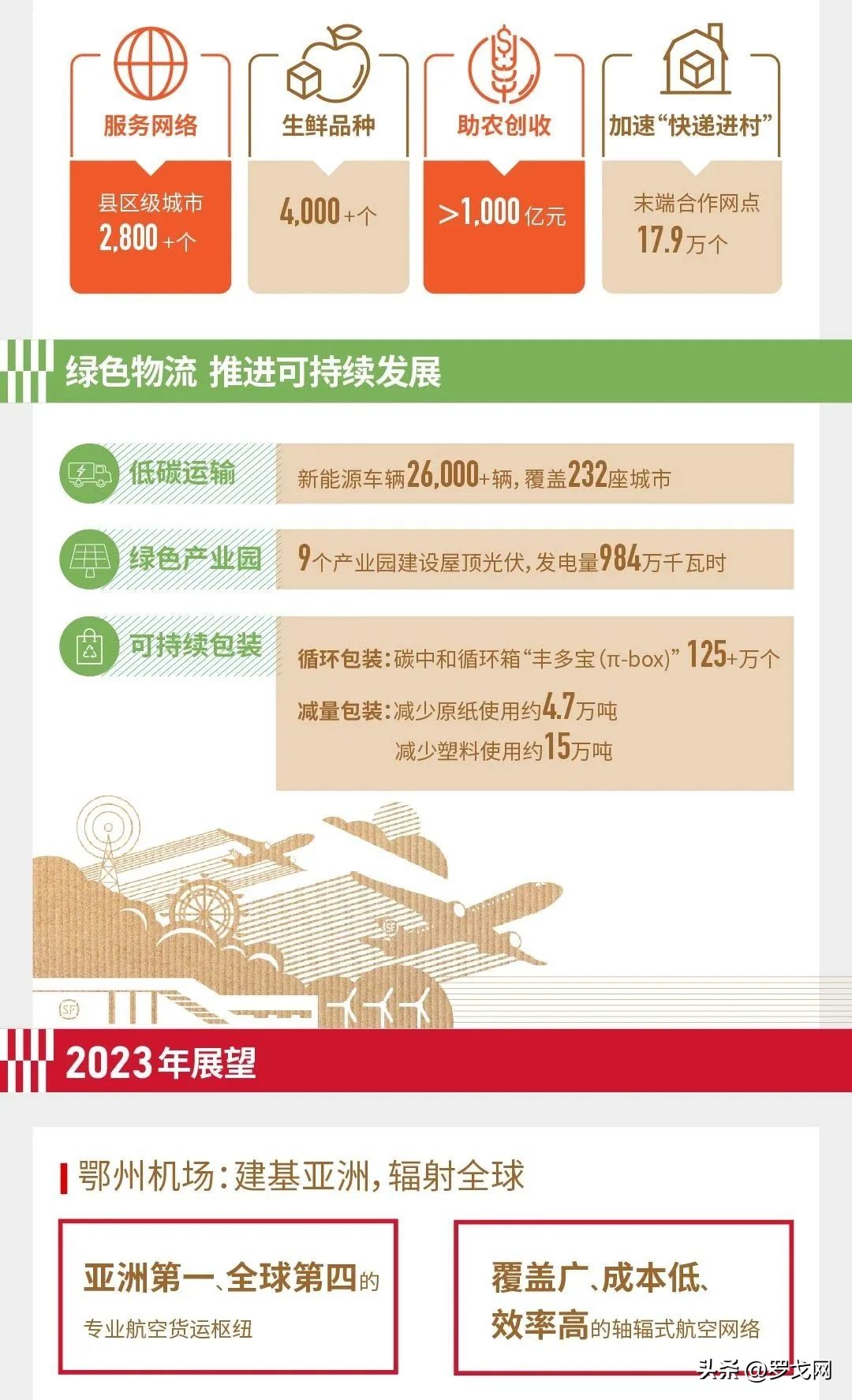 顺丰财报分析,顺丰近三年财报总结