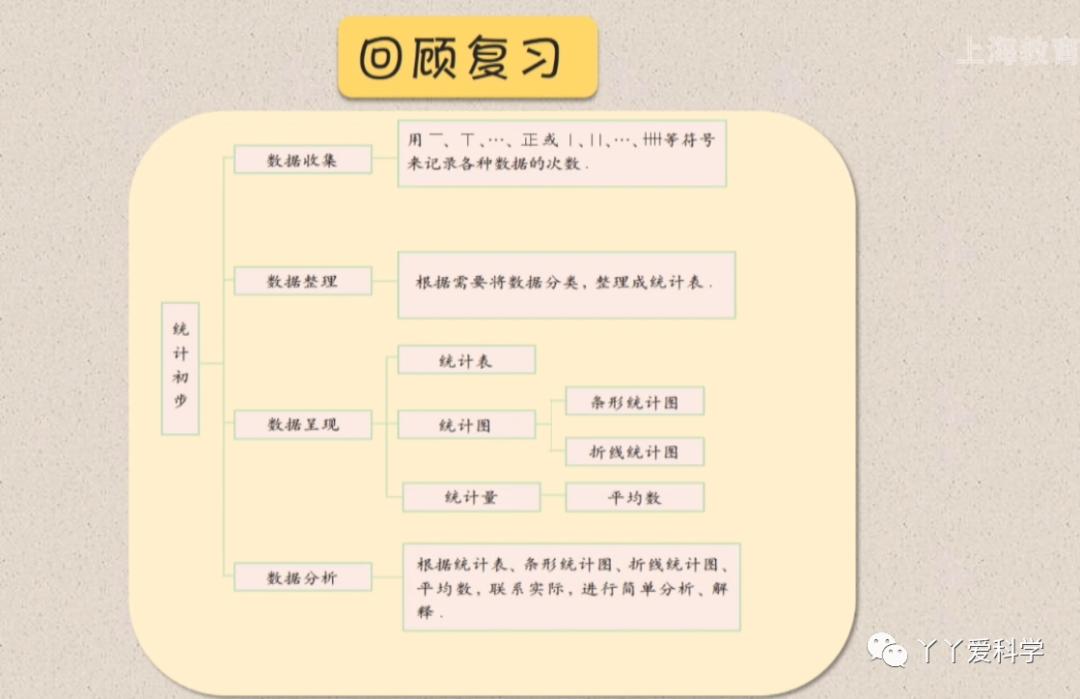 小学数学统计建议怎么写,小学数学统计表总结