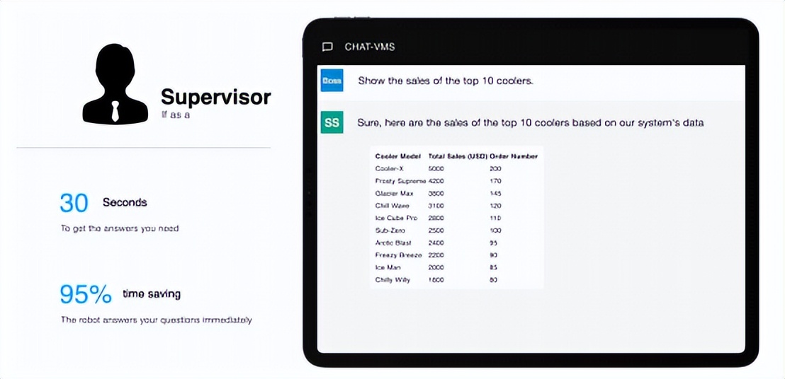 NAMA展会 | SandStar视达携第六代智能售货机惊艳亮相