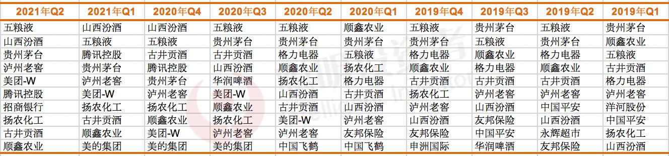 一般3年封闭的基金到期后会赔吗,封闭三年的基金好不好