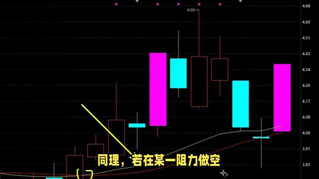 如何设置止损止盈位,股票止盈止损技巧
