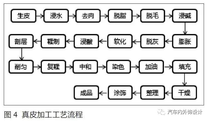 汽车内饰真皮如何选择,汽车内饰皮料推荐哪些牌子