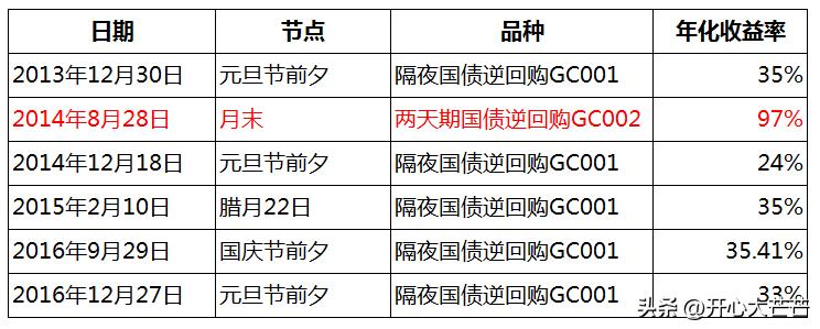 余额宝收益挑战稳健型,余额宝哪个基金收益高又安全