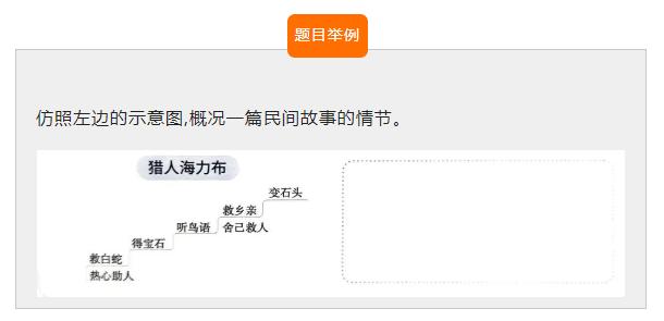 宏大教育是什么,宏大教育有用吗