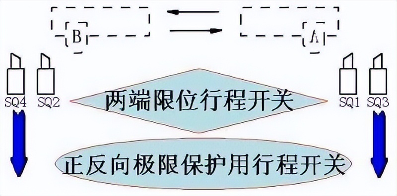 电气控制与plc技术教学课件,有关电气控制与plc课程的教案