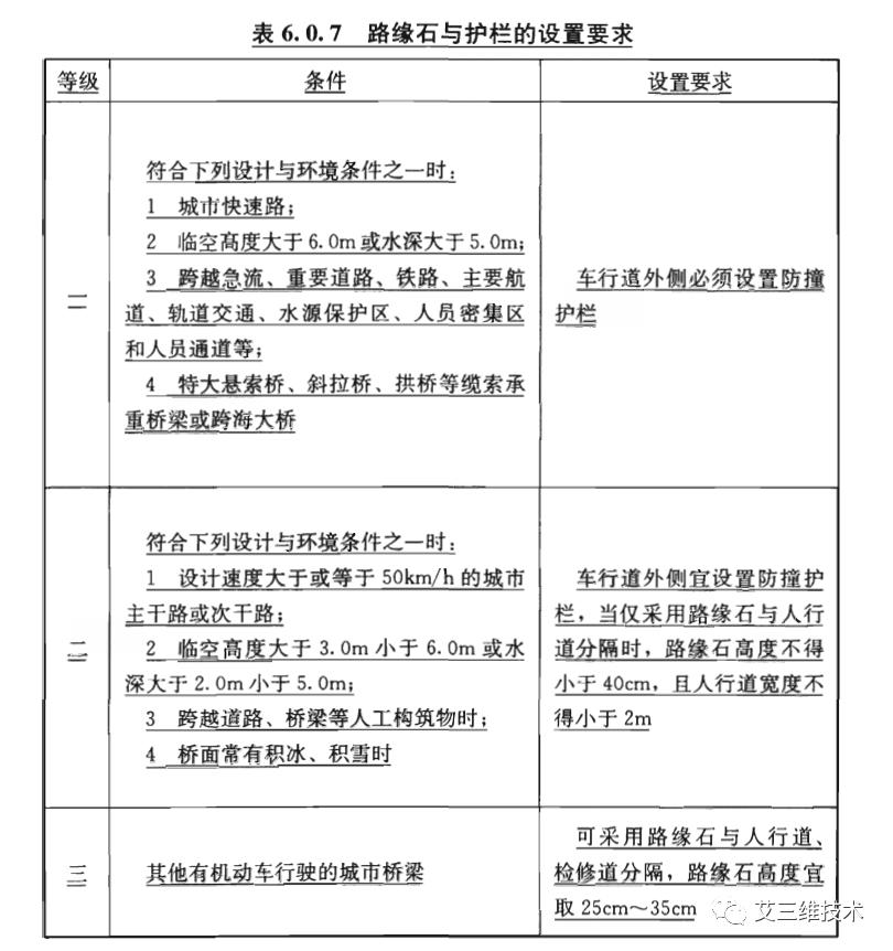 城市桥梁设计,城市桥梁设计准则