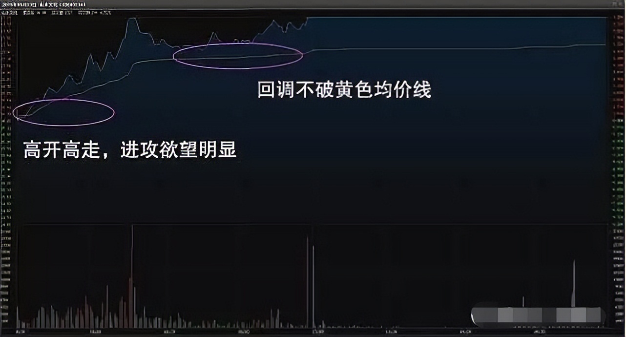 炒股方法5分钟轻松学会,最实用简单的炒股方法