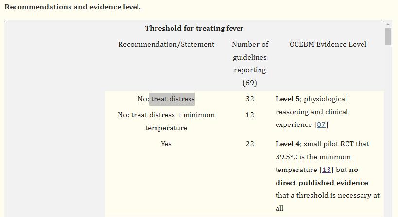 要不要体温一高就吃退烧药,退烧要体温到多少