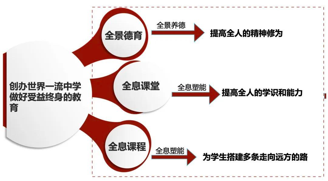 金苹果锦城一中，创办世界一流中学，做好受益终身的教育