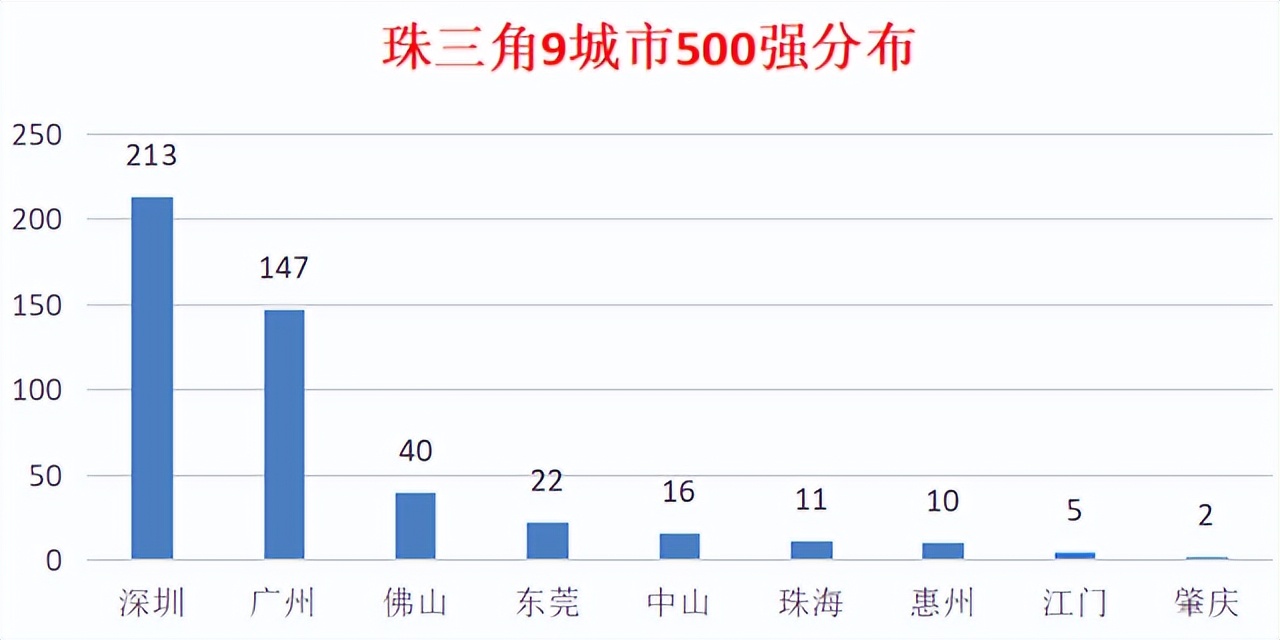 广东世界500强企业有哪些,广东500强企业名单一览表
