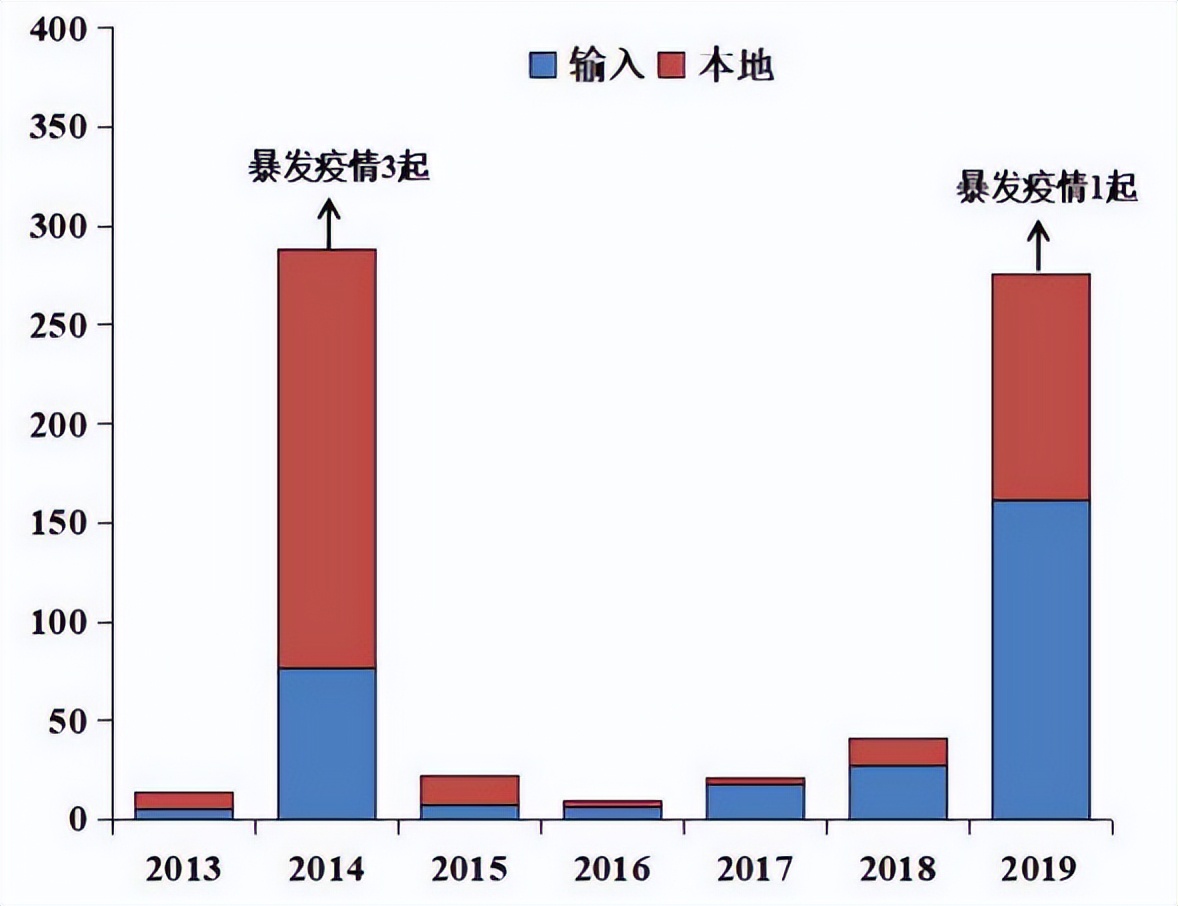 预防控制登革热最佳的措施是灭蚊,登革热的症状及预防措施