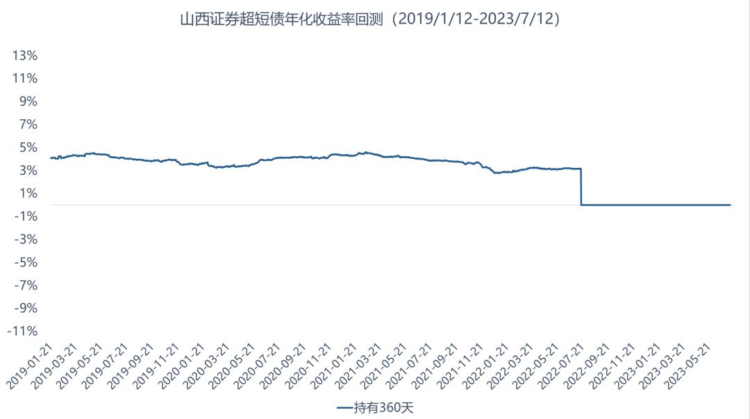 债多不愁全部视频,债多不愁前面一句