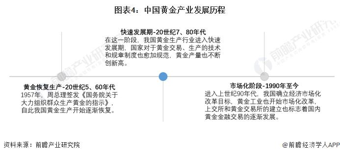 中国黄金市场前景分析,中国黄金行业市场未来发展