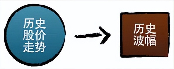 期权每日回顾,期权abc