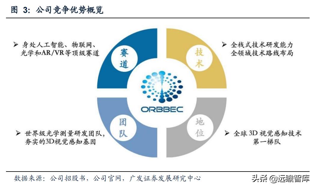 奥比中光传感器测试,奥比中光3d摄像头原理