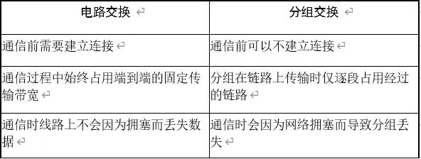 计算机网络教程第六版,计算机网络自顶向下第六版答案