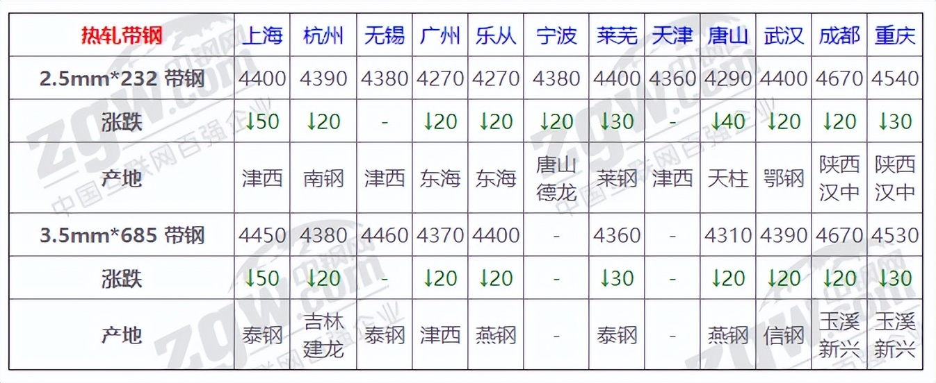 7月1日钢材价格行情今日,1月5日全国钢材实时价格
