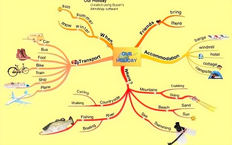 内化《学习力》优质笔记、借助思维模型打造职场核心竞争力
