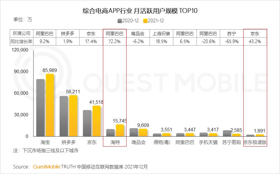 questmobile2019,questmobile中国移动互联网报告
