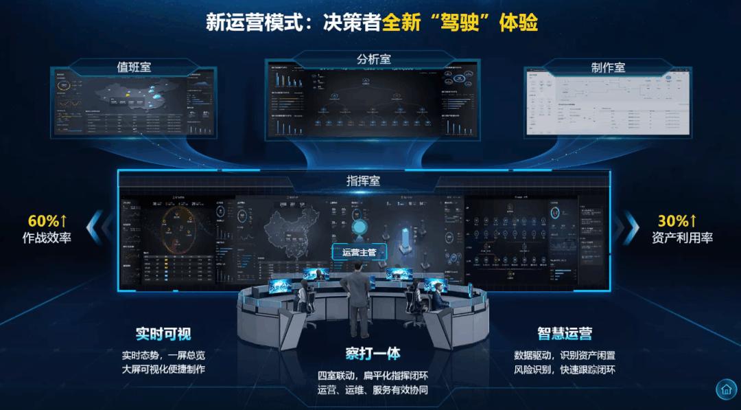 华为stack云管理平台,云管平台开发能力