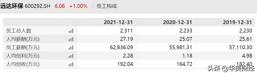 重庆国企董事长,知名央企换帅去年薪酬超160万