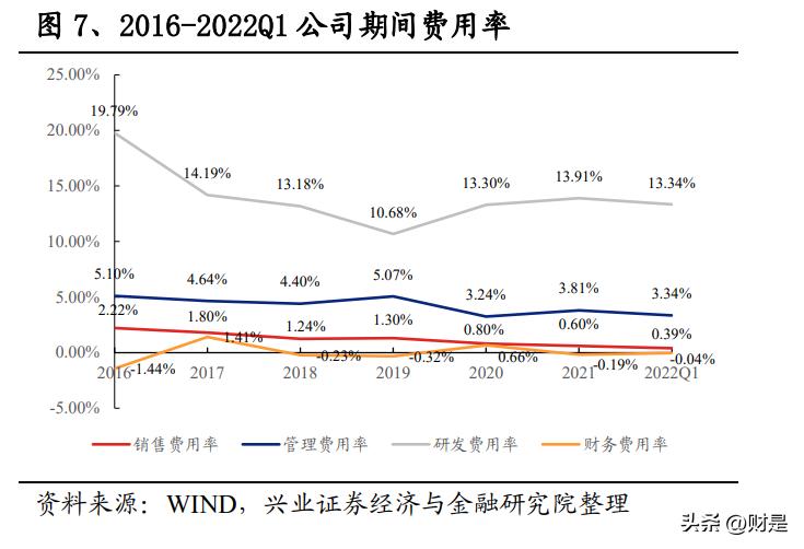 中瓷电子：电子陶瓷外壳“一枝独秀”，碳化硅MOSFET“勇立潮头”