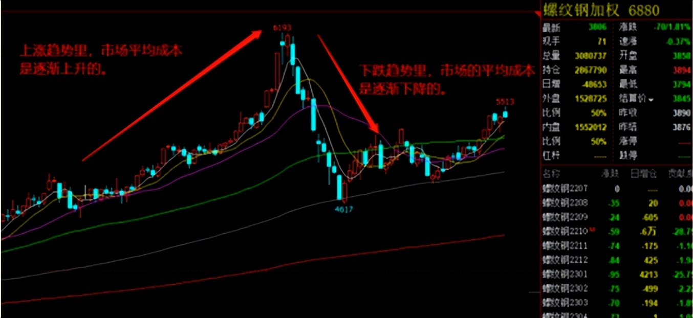 炒股基础指标详解,炒股必知的36个技术指标有哪些