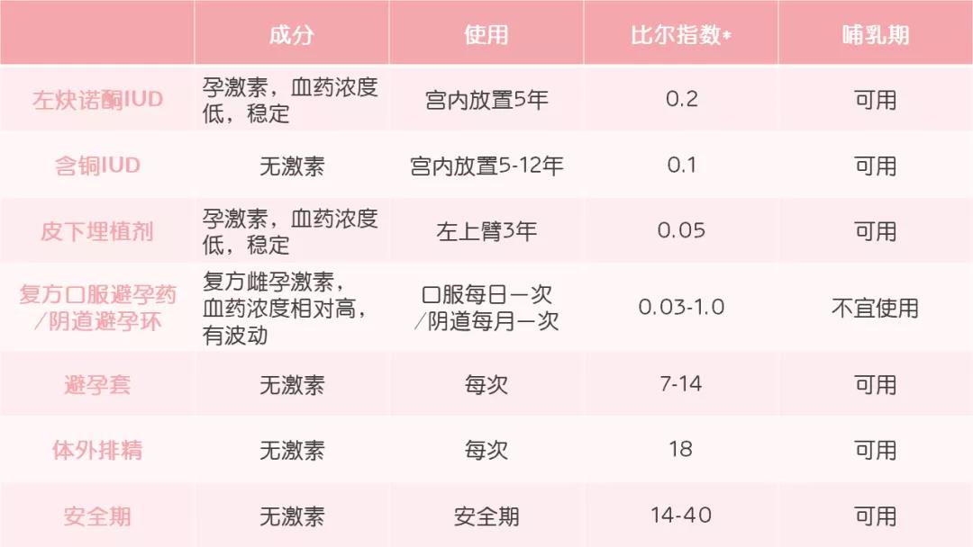 皮下埋植避孕法为什么会胖,皮下埋植避孕法能不能报销