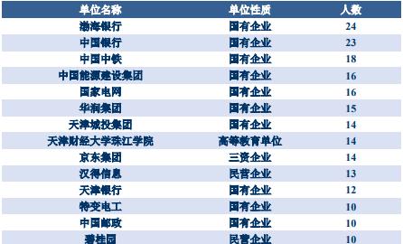 天津财经大学热门专业及分数线,天津财经大学在天津就业前景排名