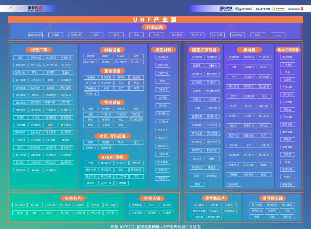 2023出货量,uhfrfid芯片