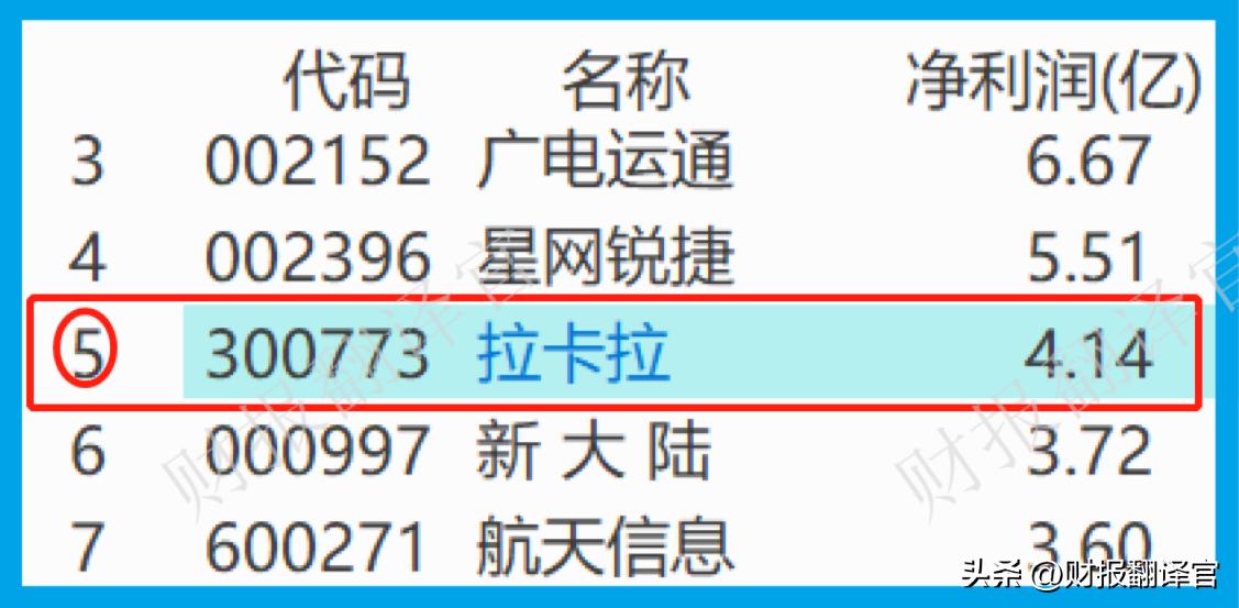 a股唯一一家稀缺龙头,a股唯一一家互联网券商股