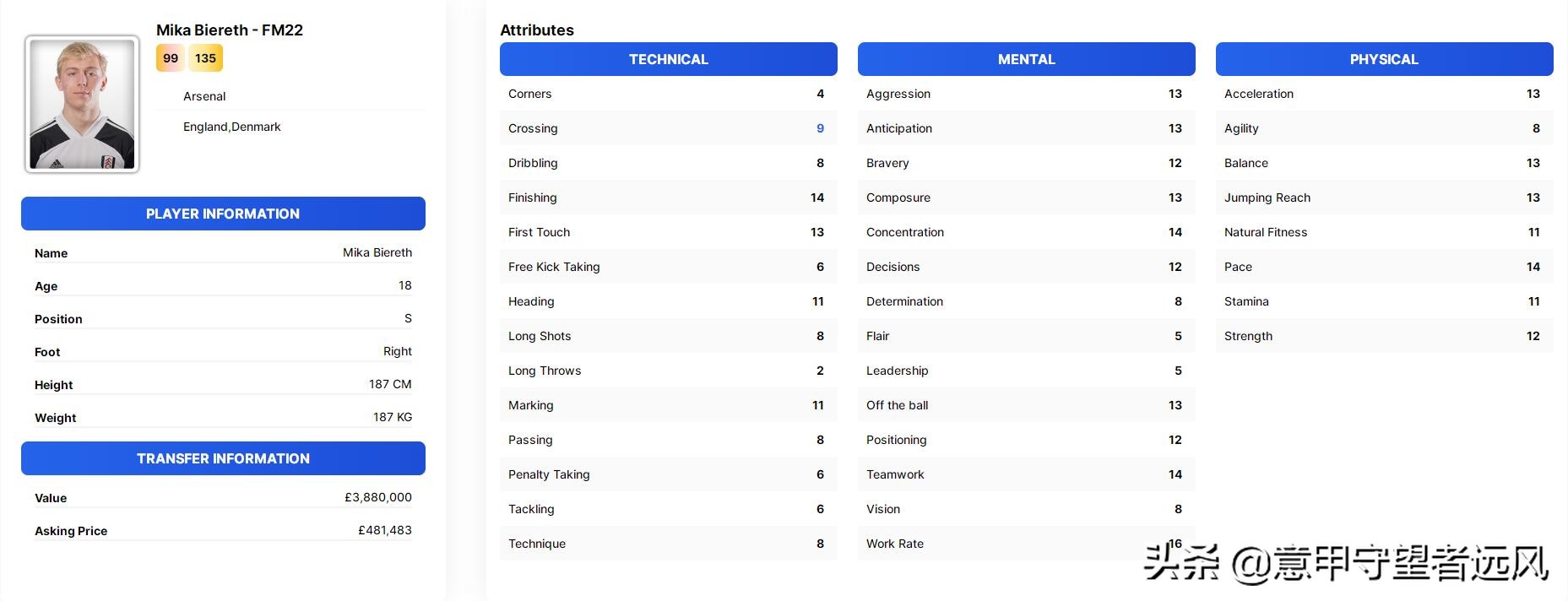 英超6强小妖外租：红军高潜中卫投奥甲枪手丹麦射手去荷甲