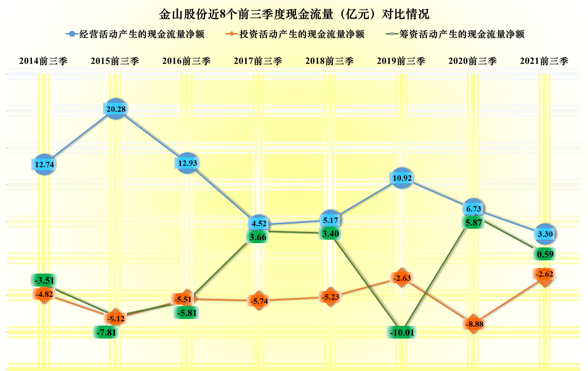 金山股份亏损原因,金山股份扭亏2019