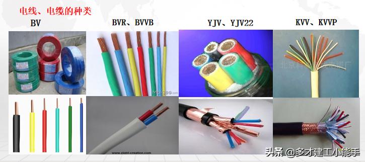 名企：建筑机电安装系统的组成，包含电气、给排水、暖通、电梯