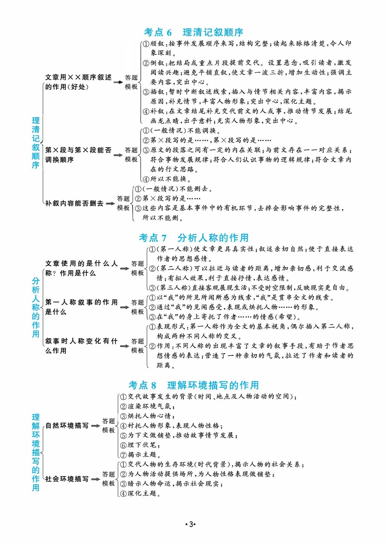 语文现代文文言文答题方法,语文文言文阅读理解答题技巧