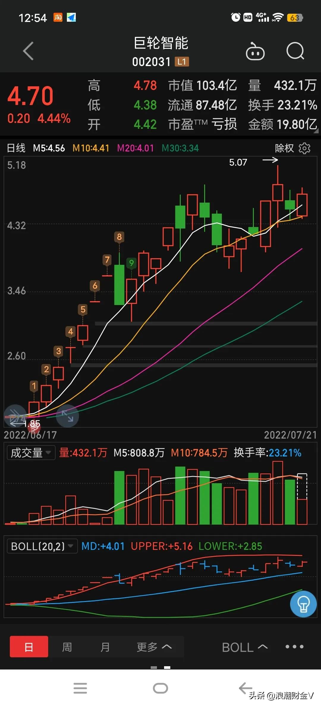 巨轮智能的强势超出你的想象