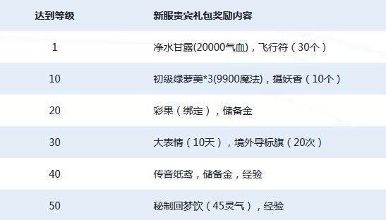 梦幻西游最新区服排行榜,梦幻西游施法特效比翼飞价格