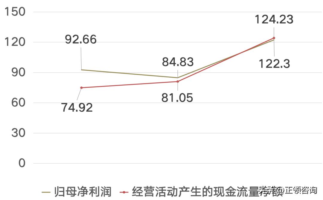 新股速递——用友汽车